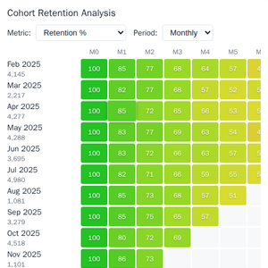 Cohort Heatmap